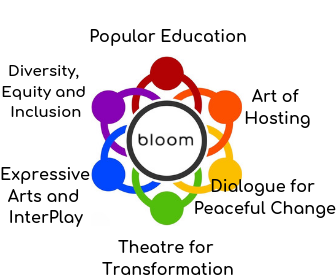 Bloom Methodologies Edited.png