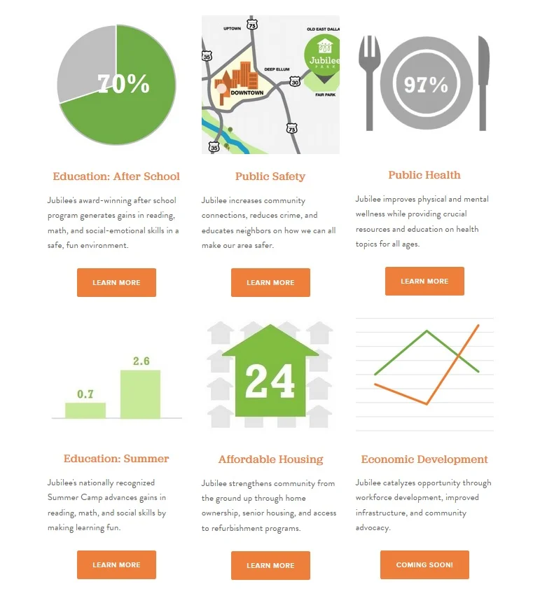 You don't need a knack for numbers to see how Jubilee makes a difference-- check out our Data Dashboard to read about our goals, strengths, challenges, and growth!