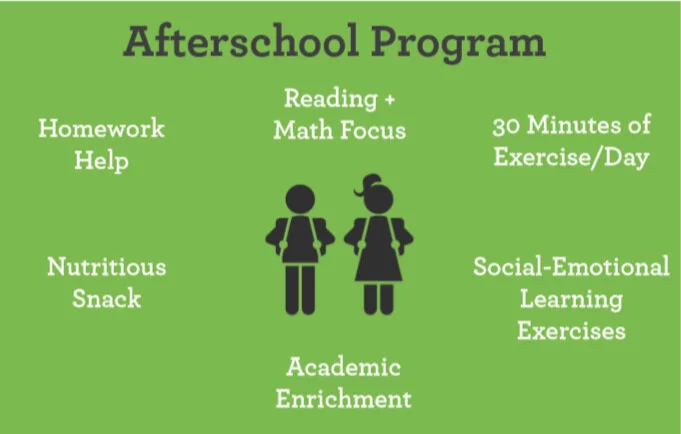 Afterschool+Matters+-+Elements+of+Afterschool.jpg