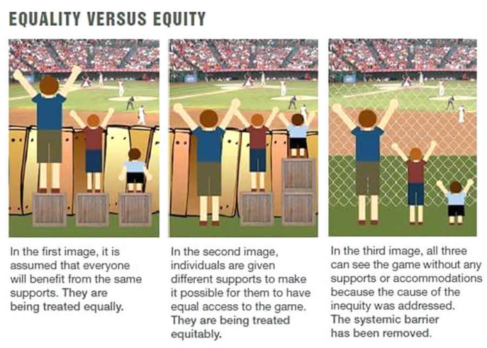 ledsage Danser pille Equity vs Equality vs Justice: How are they different? — ICA