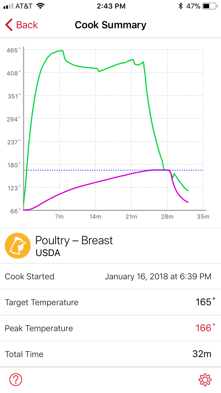 Meater Cook Graph.PNG