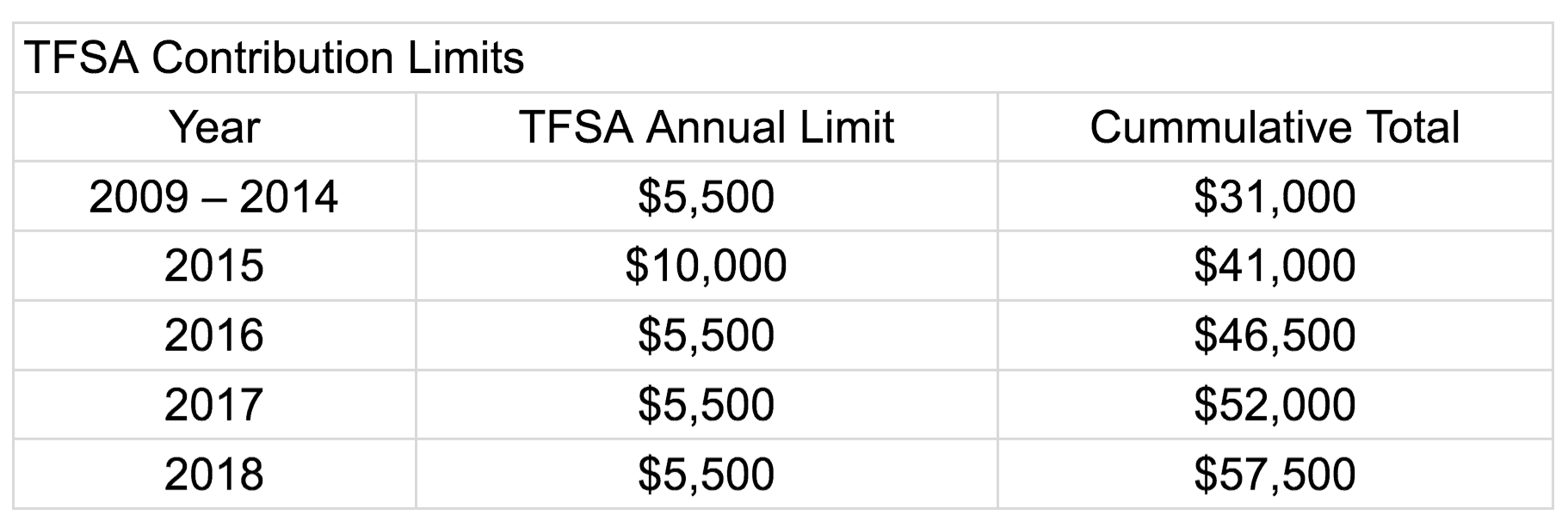 TFSA-contribution-limit.png