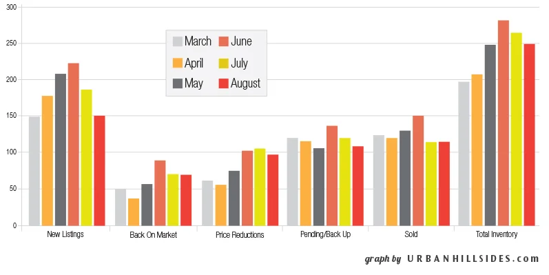 Market report for Northeast Los Angeles neighborhoods