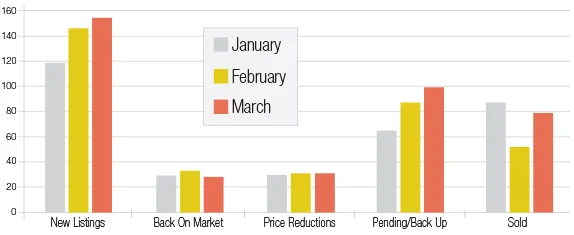MarketReport_4-2-15