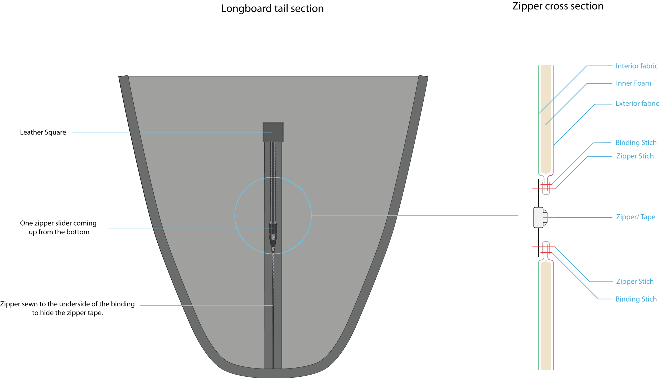 Zippered Tail section2.png
