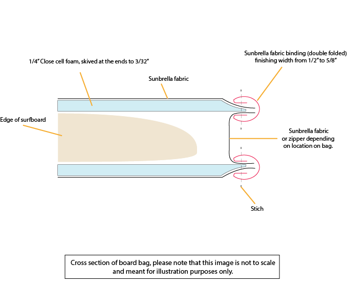 Surfboard Bag CrossSection (binding)2 copy.png