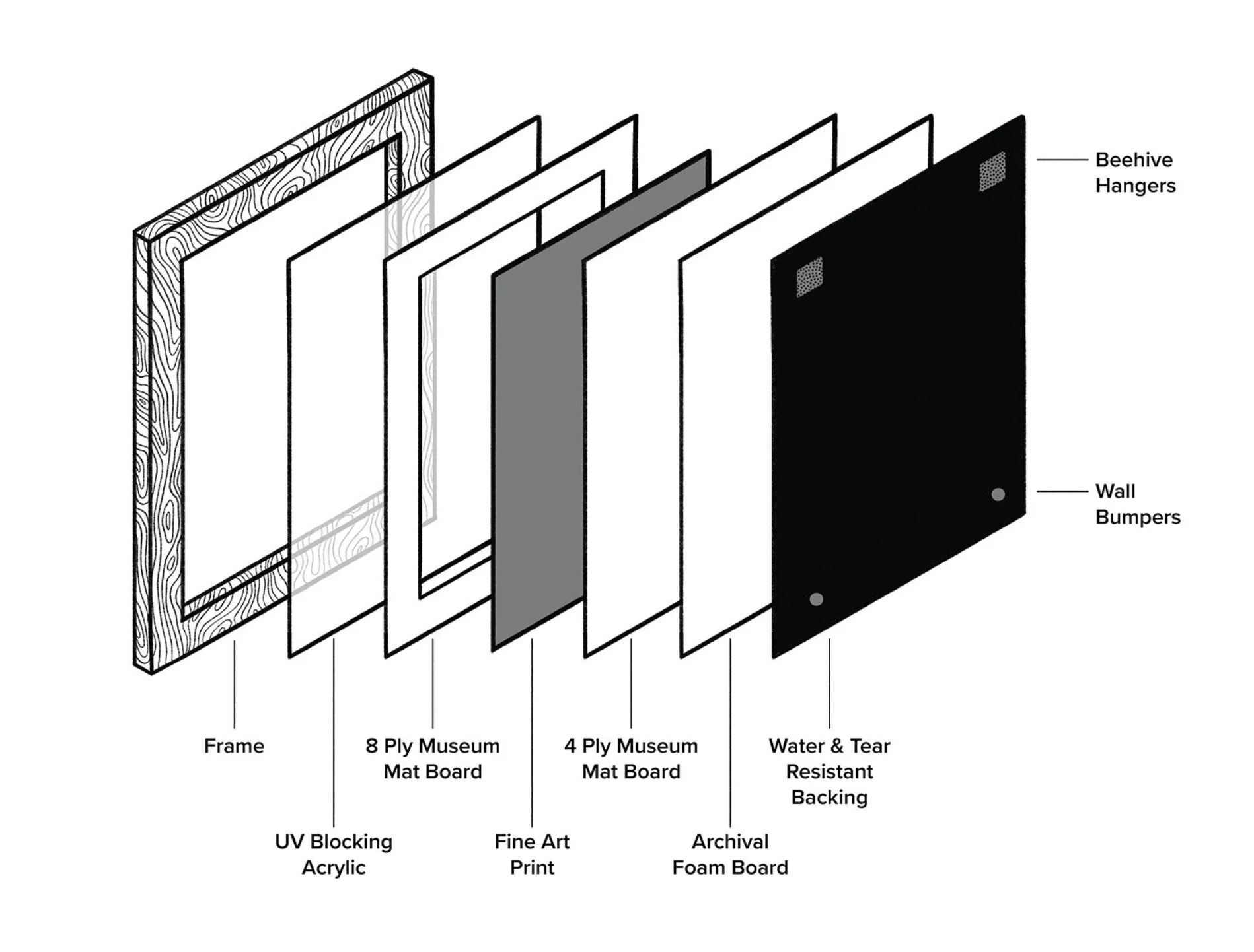 FrameAssemblyComponants.jpg