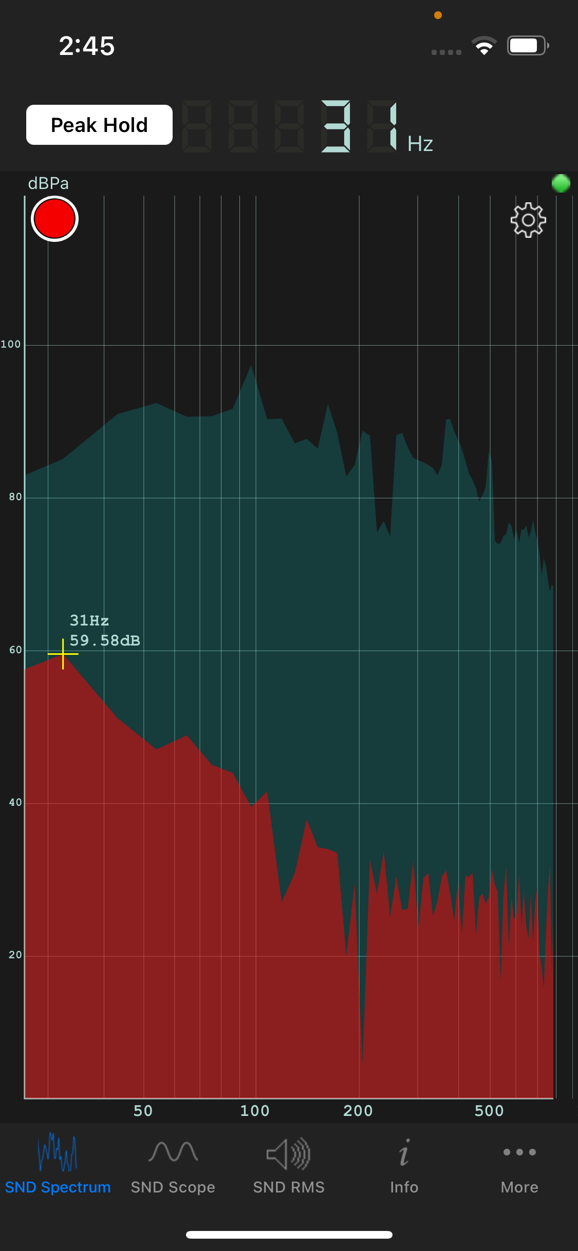 Frequency analysis