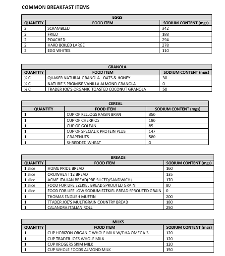 sodium chart - common breakfast items1.png