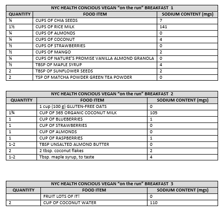 sodium chart - VEGAN NY BREAKFAST ON THE RUN - 1.png