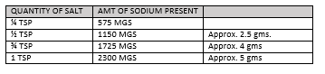 Quantity of Sodium in Salt.png