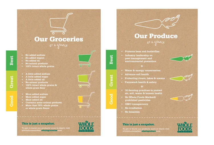 lenkaprochazka_wholefoods_poster1-2.jpg