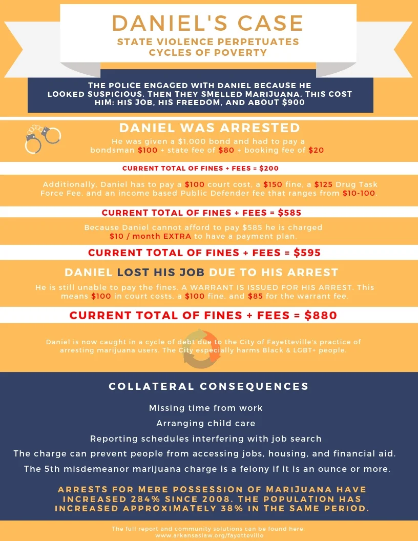 Copy of Case Study Infographic (1).jpg
