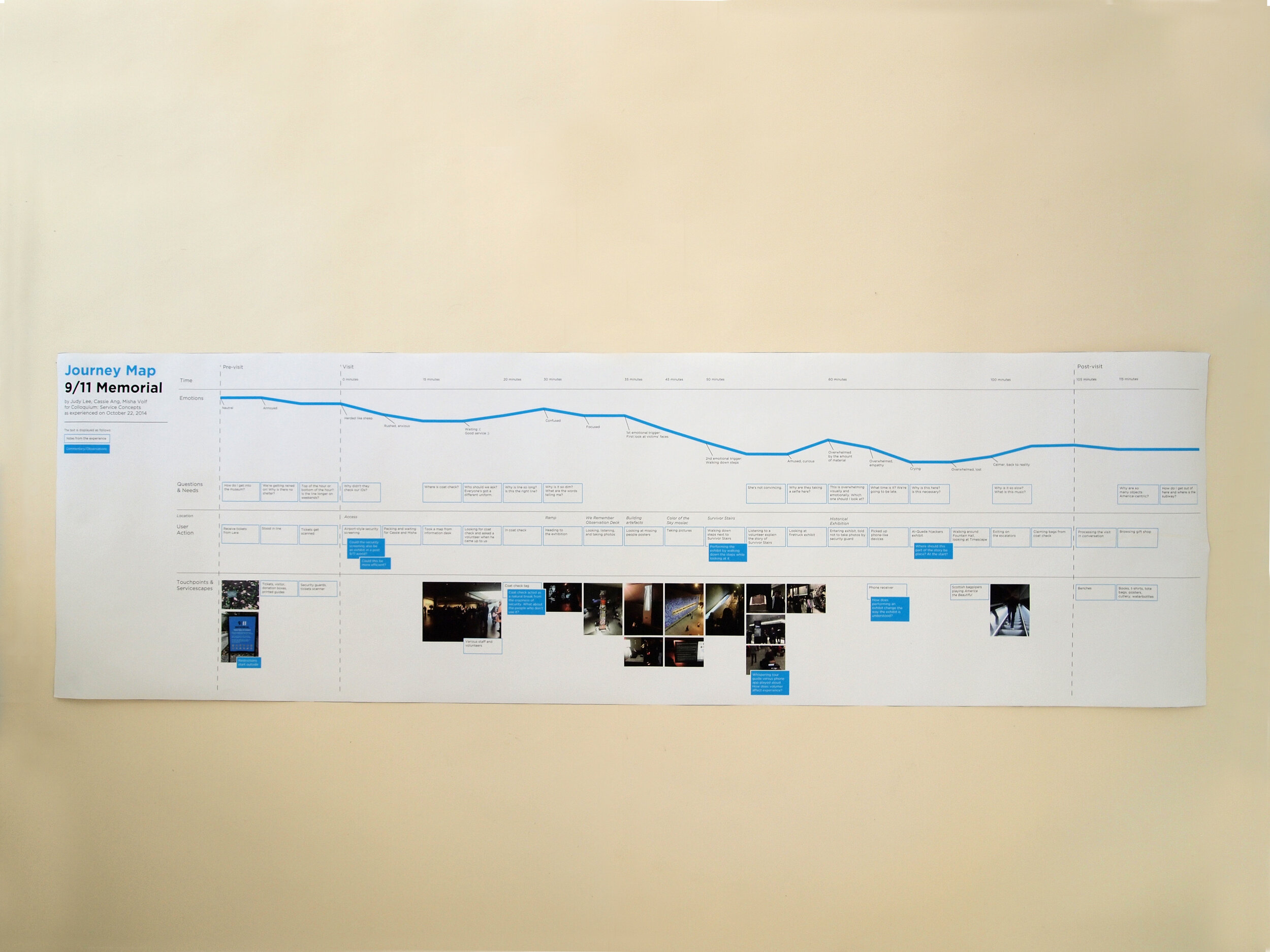 Overview of our group’s journey through the National 9/11 Memorial. We mapped our emotions, questions & needs, user actions, and touch points over the time spent at the museum.