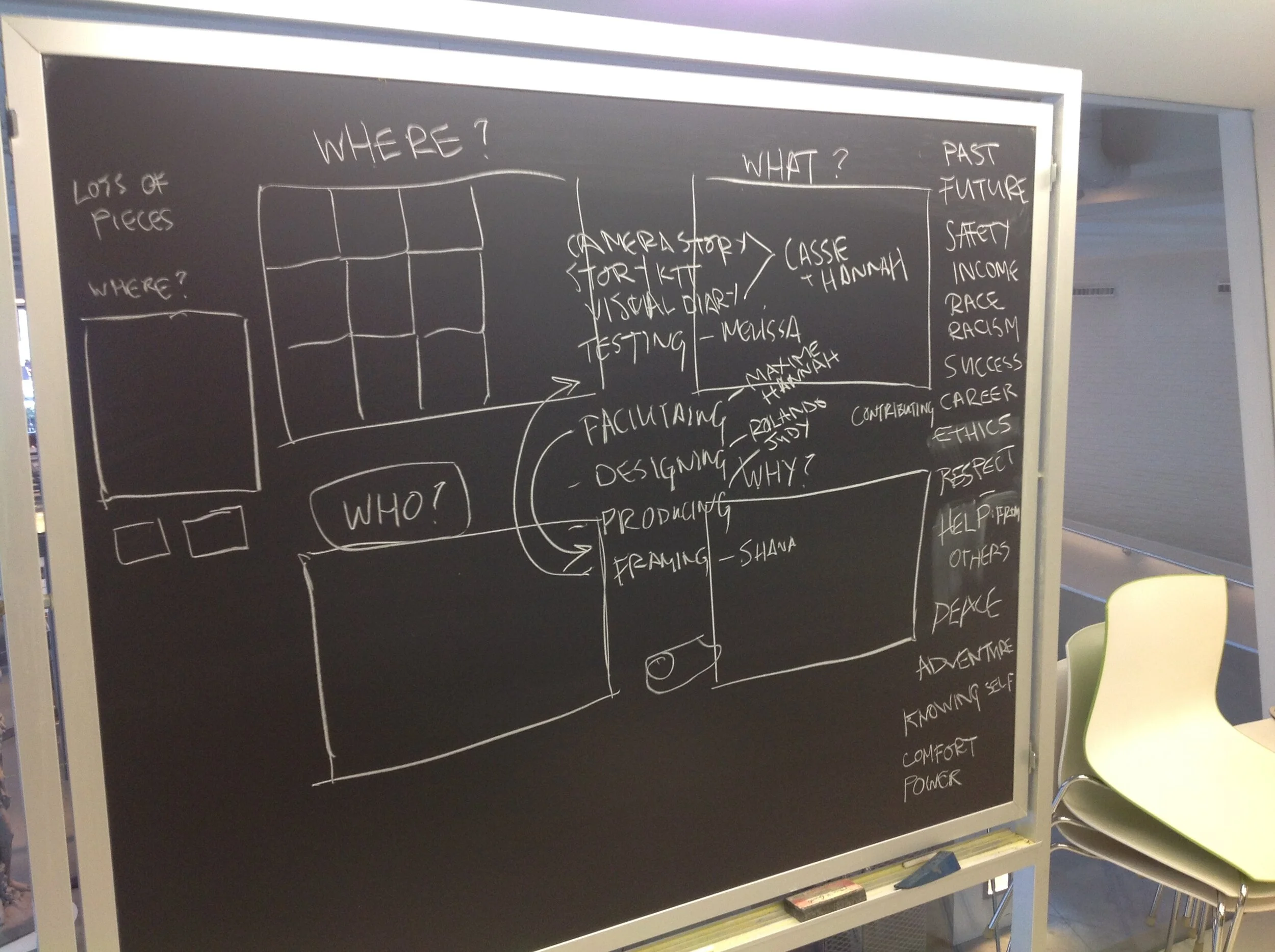  A chalkboard plan of the 4Ws Tool designed collaboratively amongst TNS students 