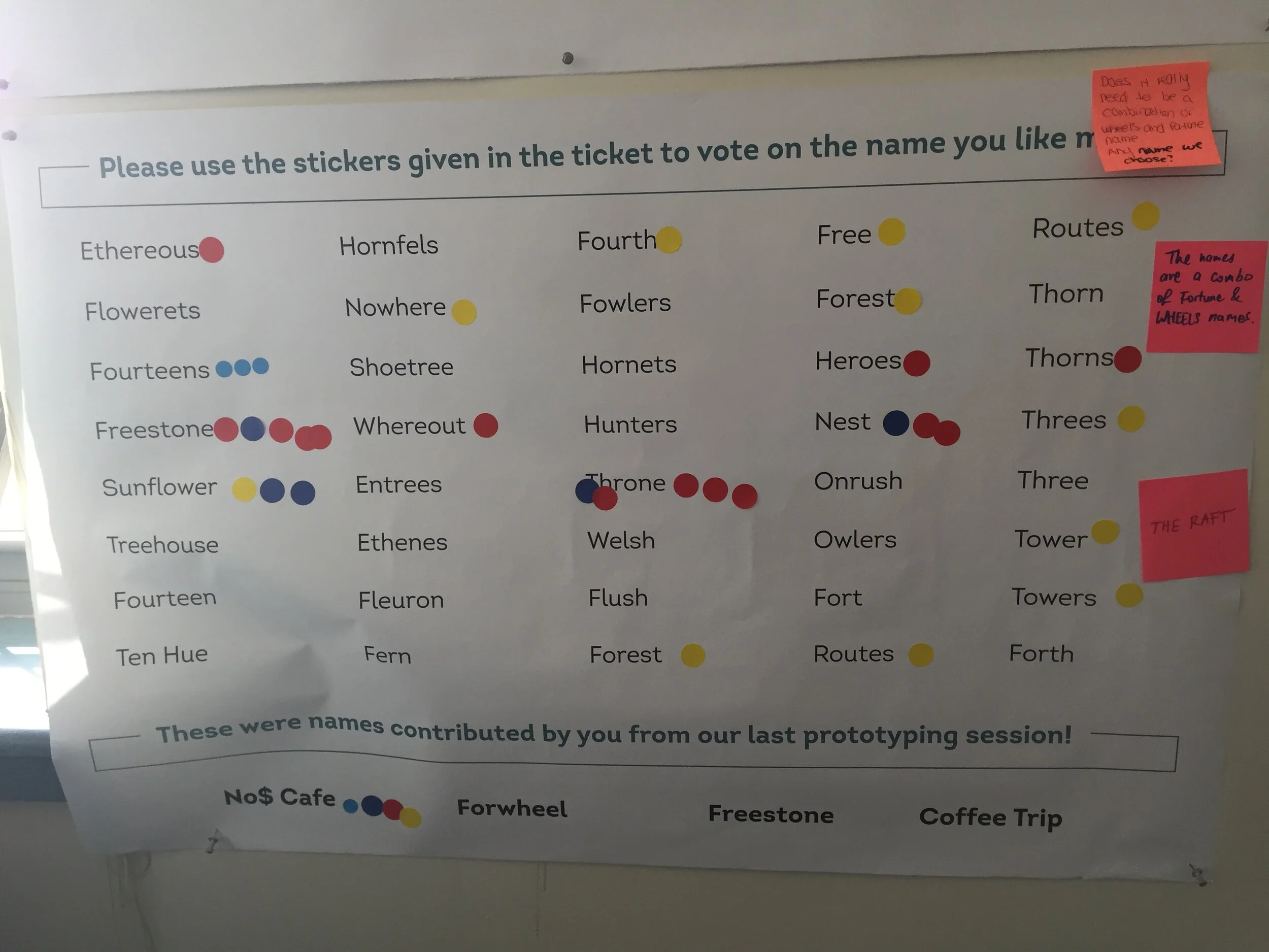  Round 2: The naming poster was edited to include popular ideas from Round 1. 