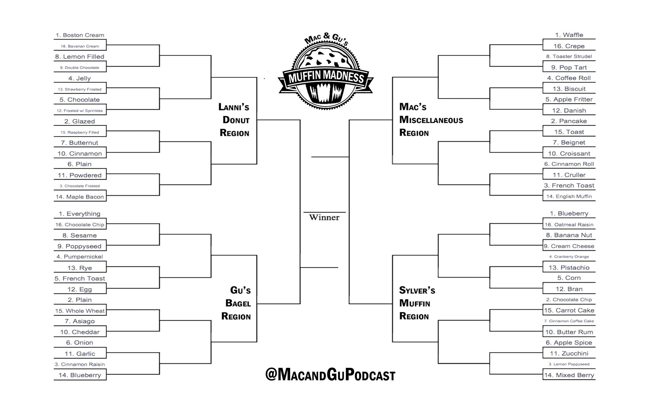 Fill out your bracket & tweet it at the podcast!