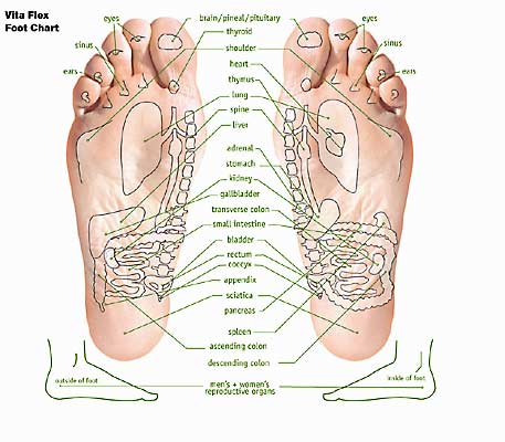Melt Method Foot Chart