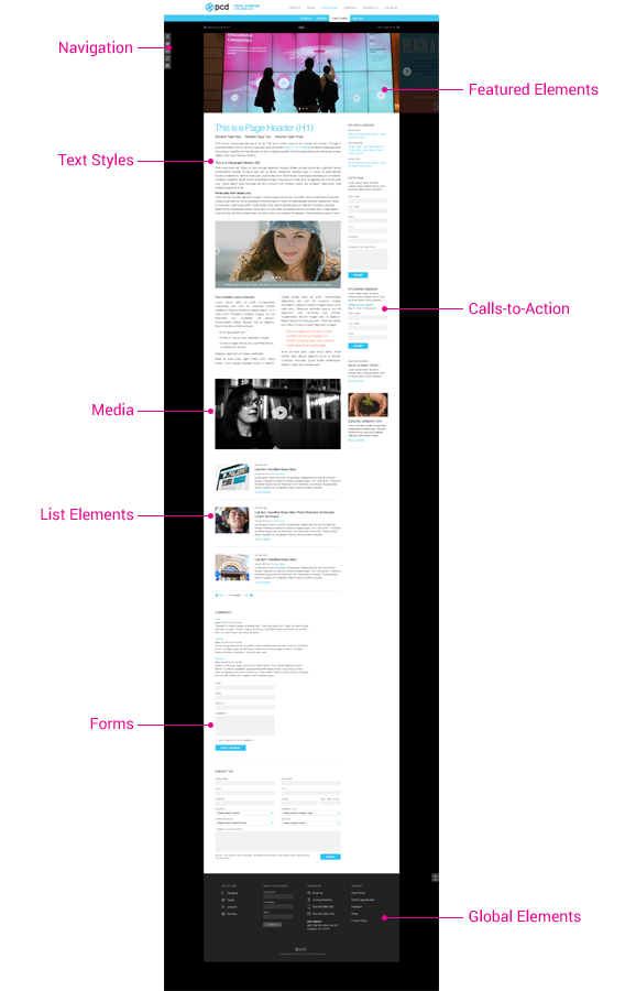 An example of a style guide, displaying all of the content elements that make up the modular template.