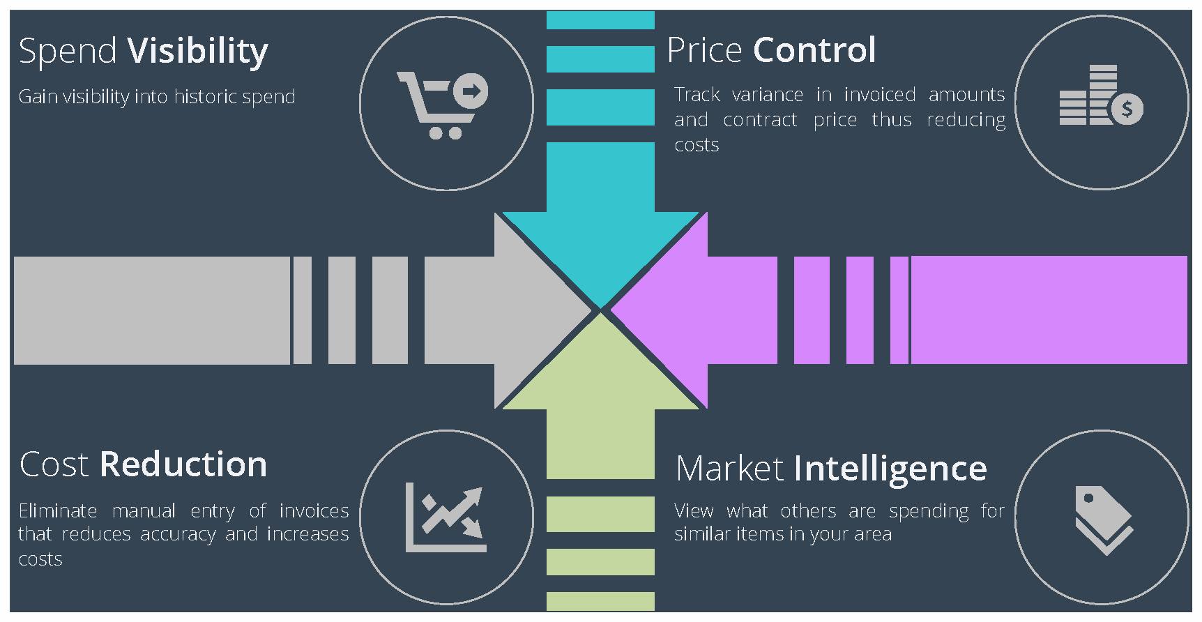 Clarifiable Value Proposition