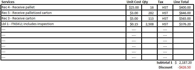 Example 4: Reception with inspection, FNSKU labelling - Pallets. 2508 items with a unit cost of C$0.79 Some cartons where not on pallets.
