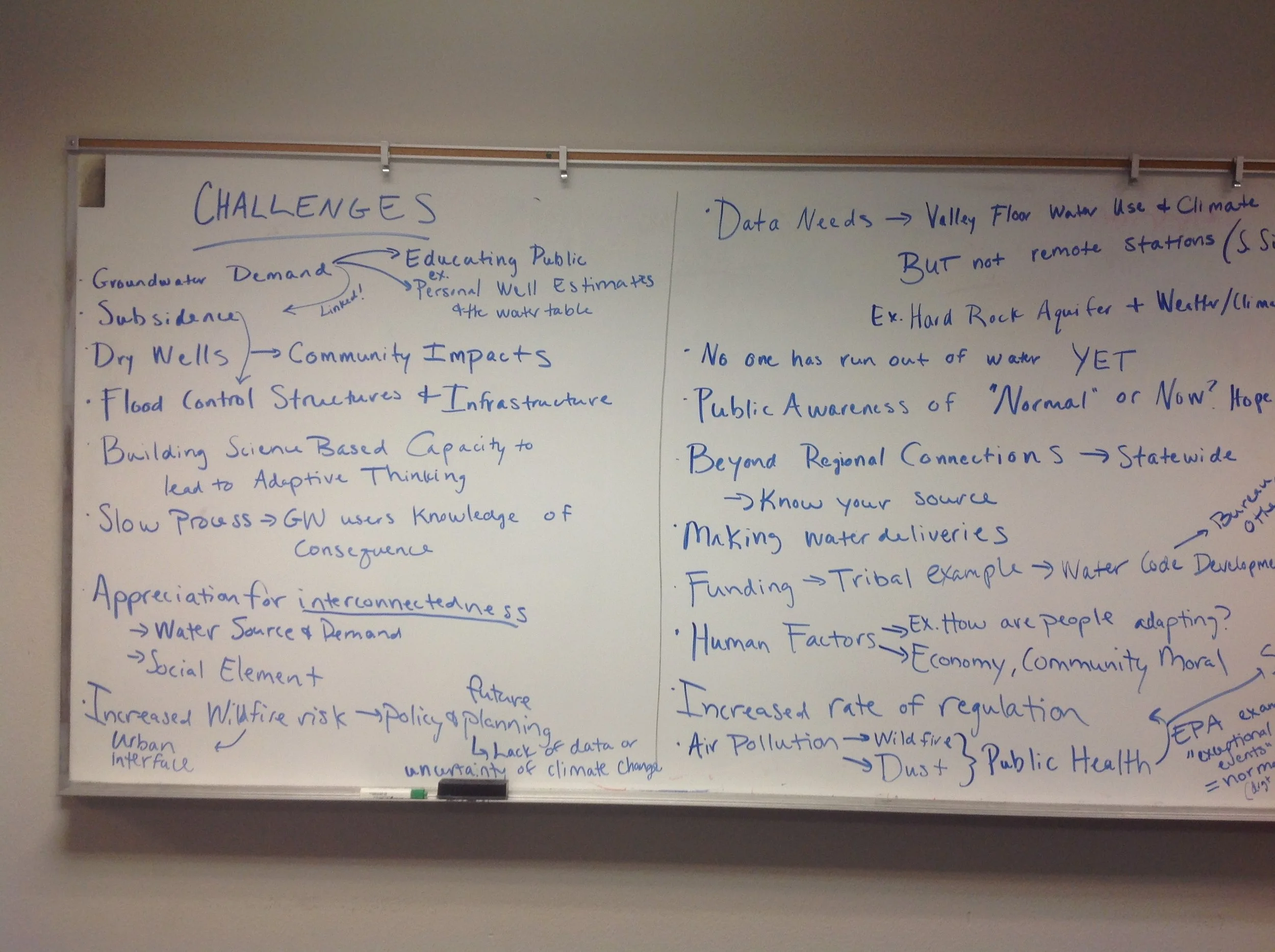 It's time to reduce our water use, permanently!