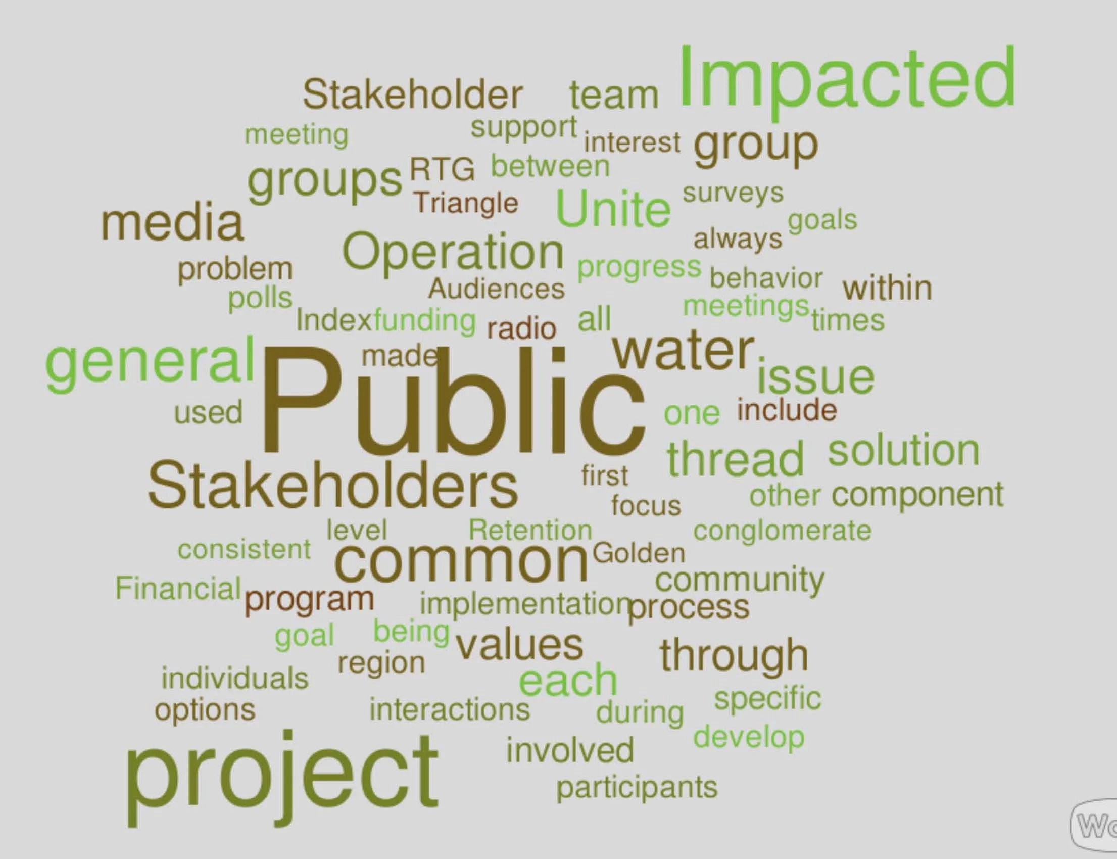 Misconceptions and Lack of Trust are Main Causes of Water Projects