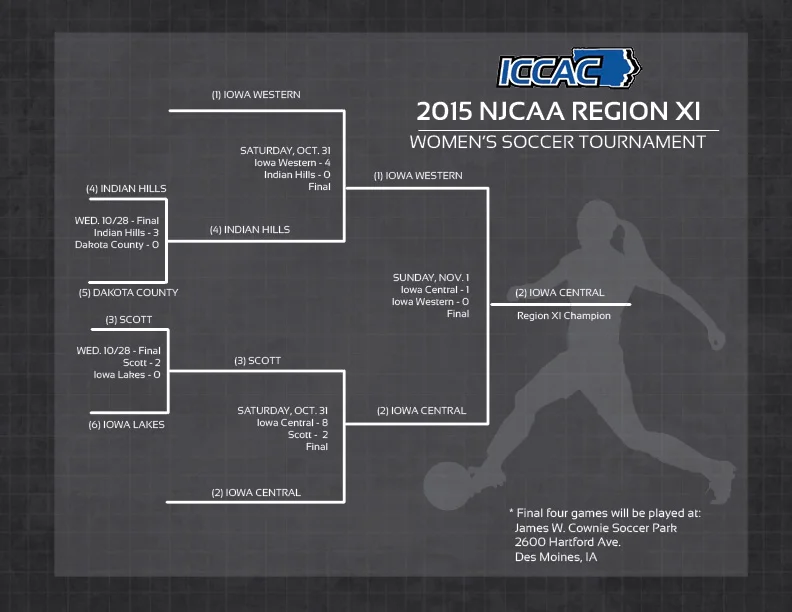 R11-WSoccer Bracket.jpg