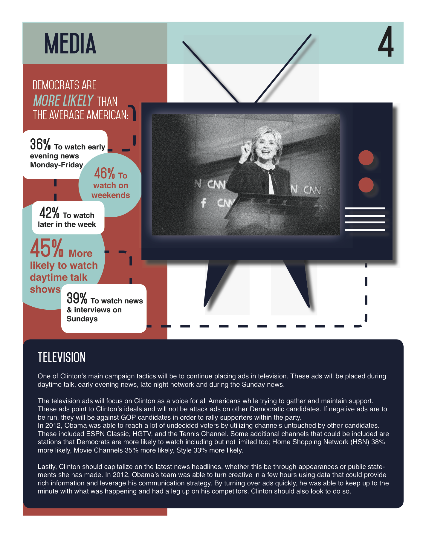 Hillary Media Plan Page 6.png