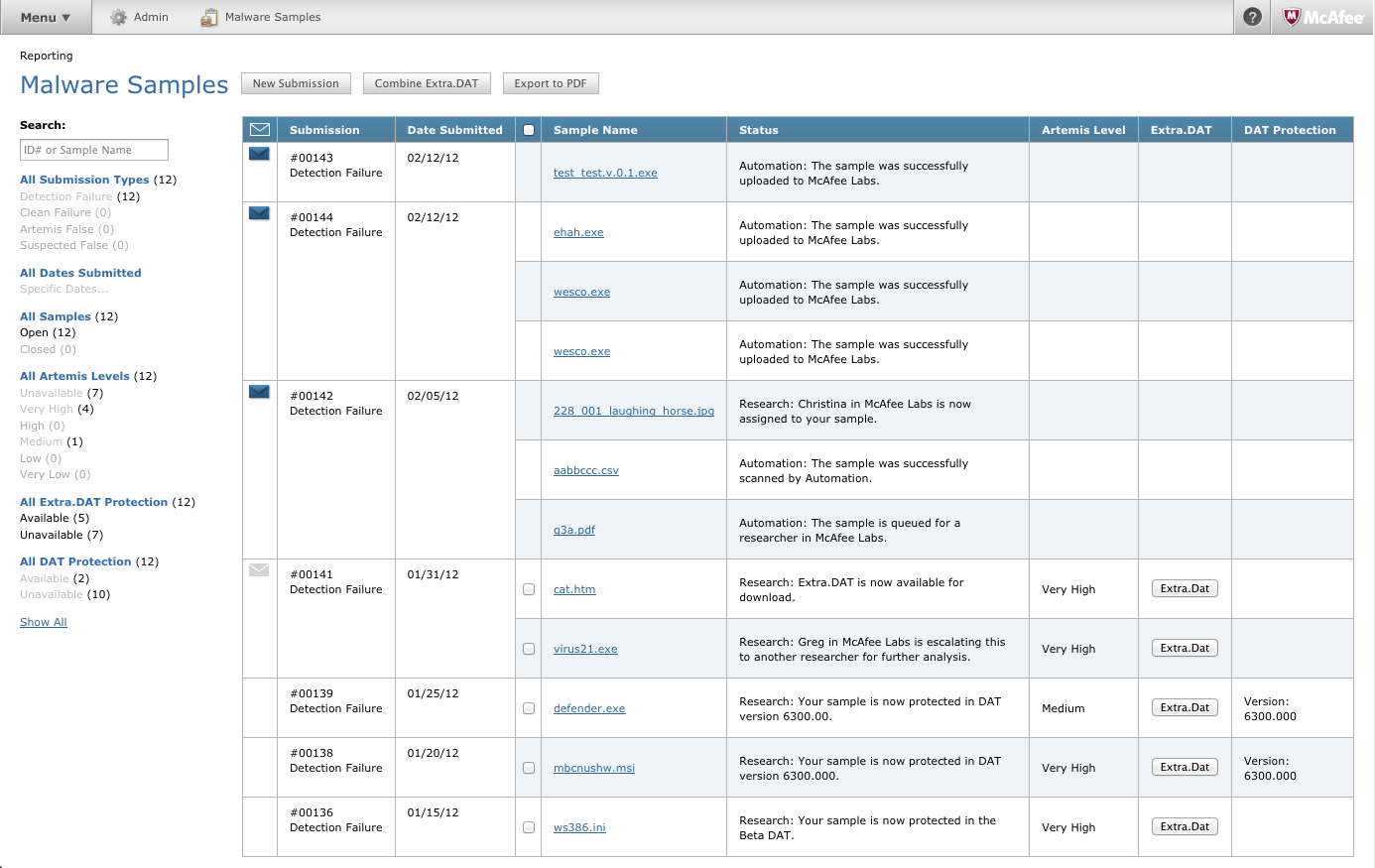 Threat Submission Extension - All Submissions