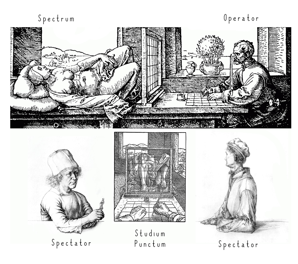 Utilisation de gravures et illustrations de Dürer pour imager le concept de Barthes