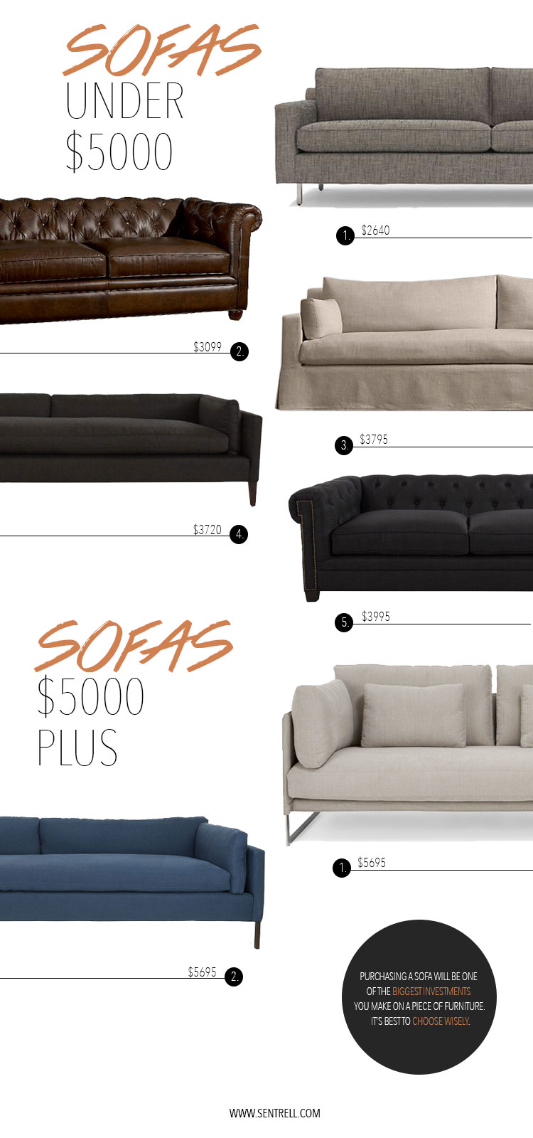 Crush Worthy Sofas For Every Budget