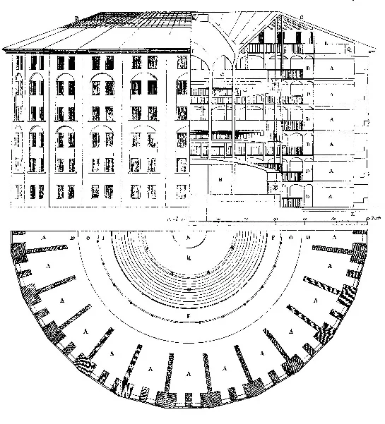  Jeremy Bentham's Panopticon penitentiary, drawn by Willey Revely. 1791. SOURCE.