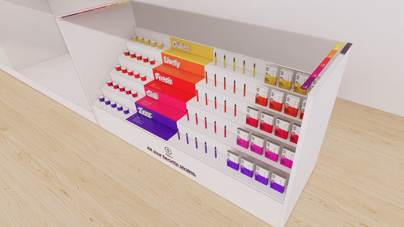Counter fixture concept within non-owned store setting