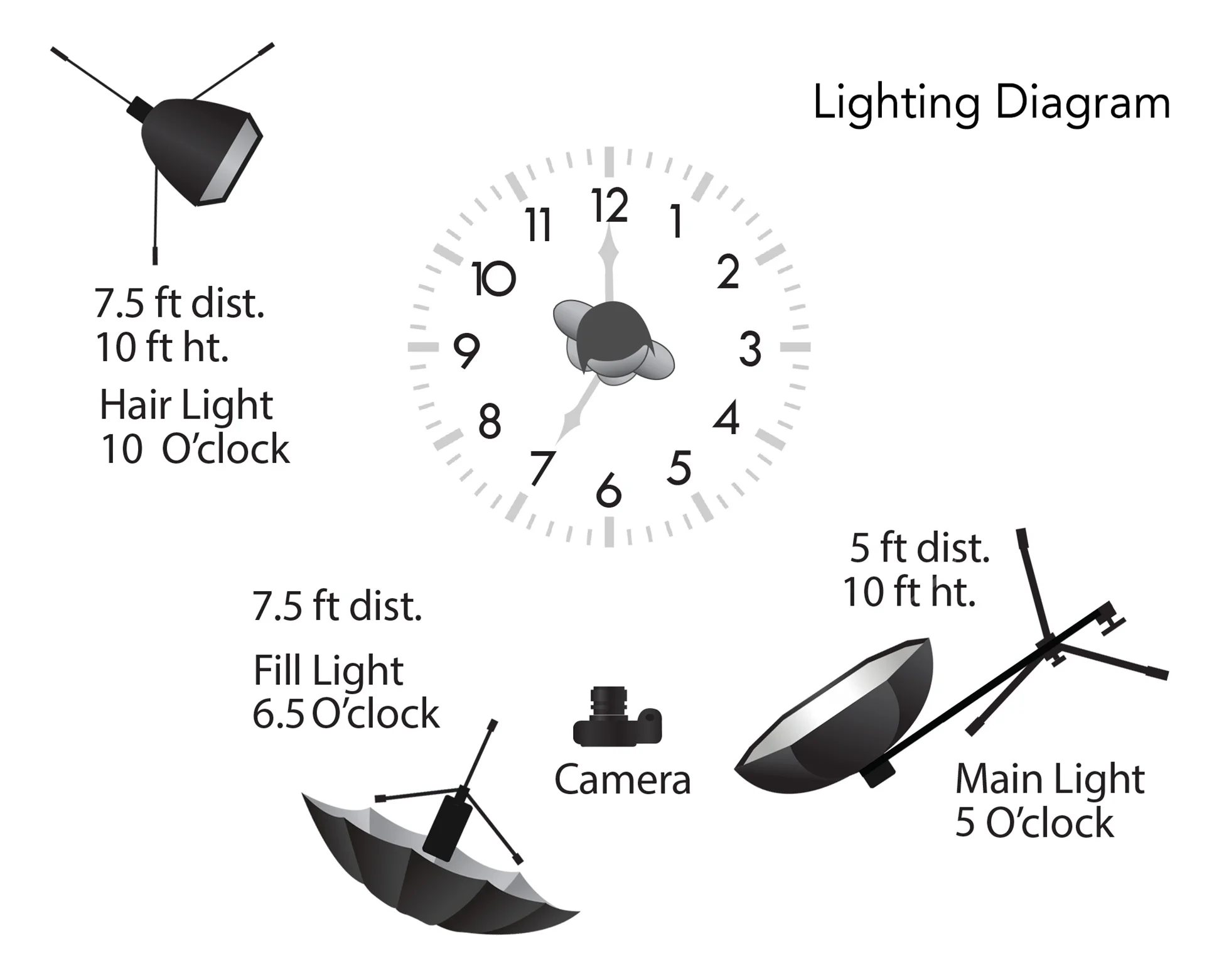 This is a representation of the lighting in the above pull-back photo