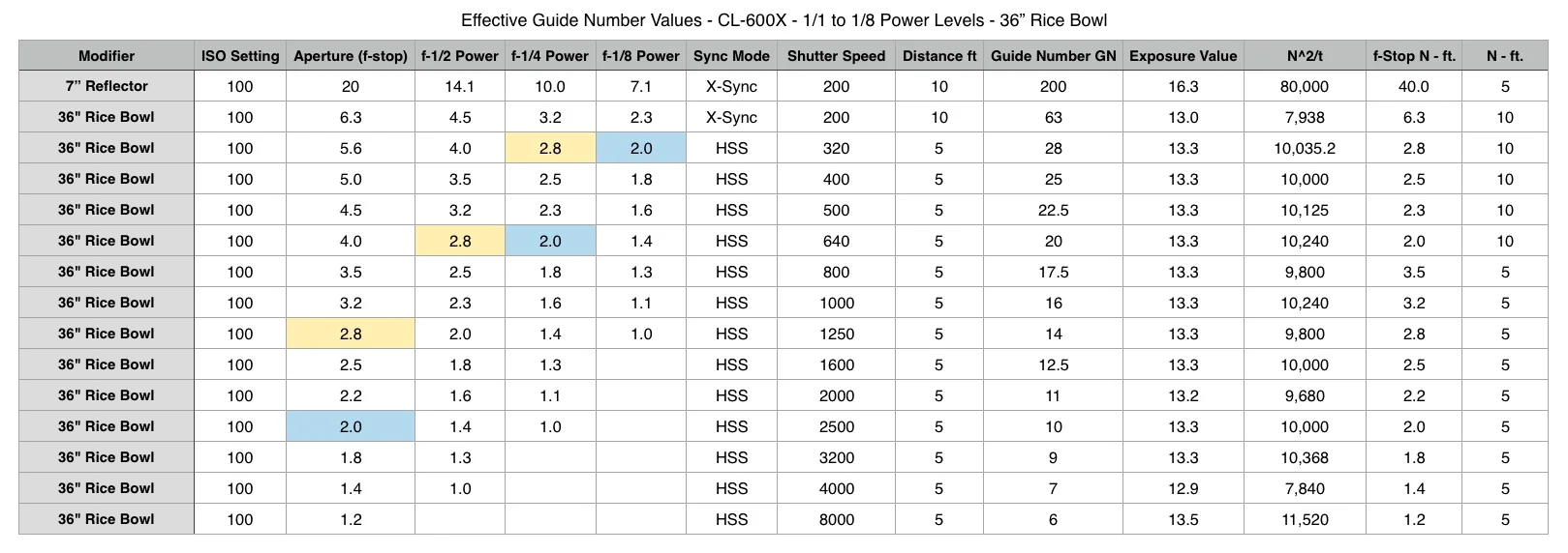 Fig. 3. - Resulting HSS Exposure Chart with X-Sync Reference (click to magnify)