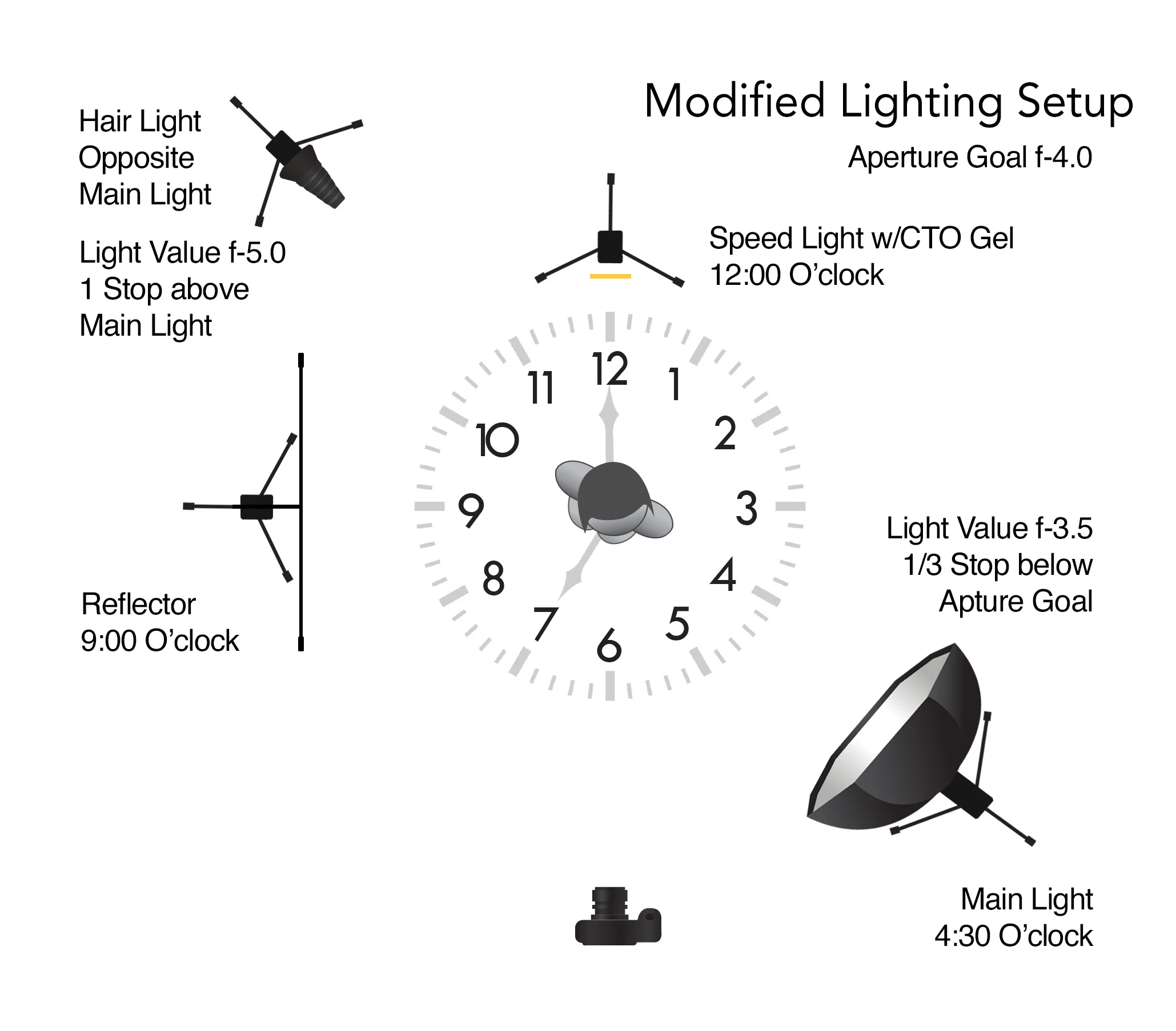 Lighting Diagram Jesús Padilla-mod1.jpg