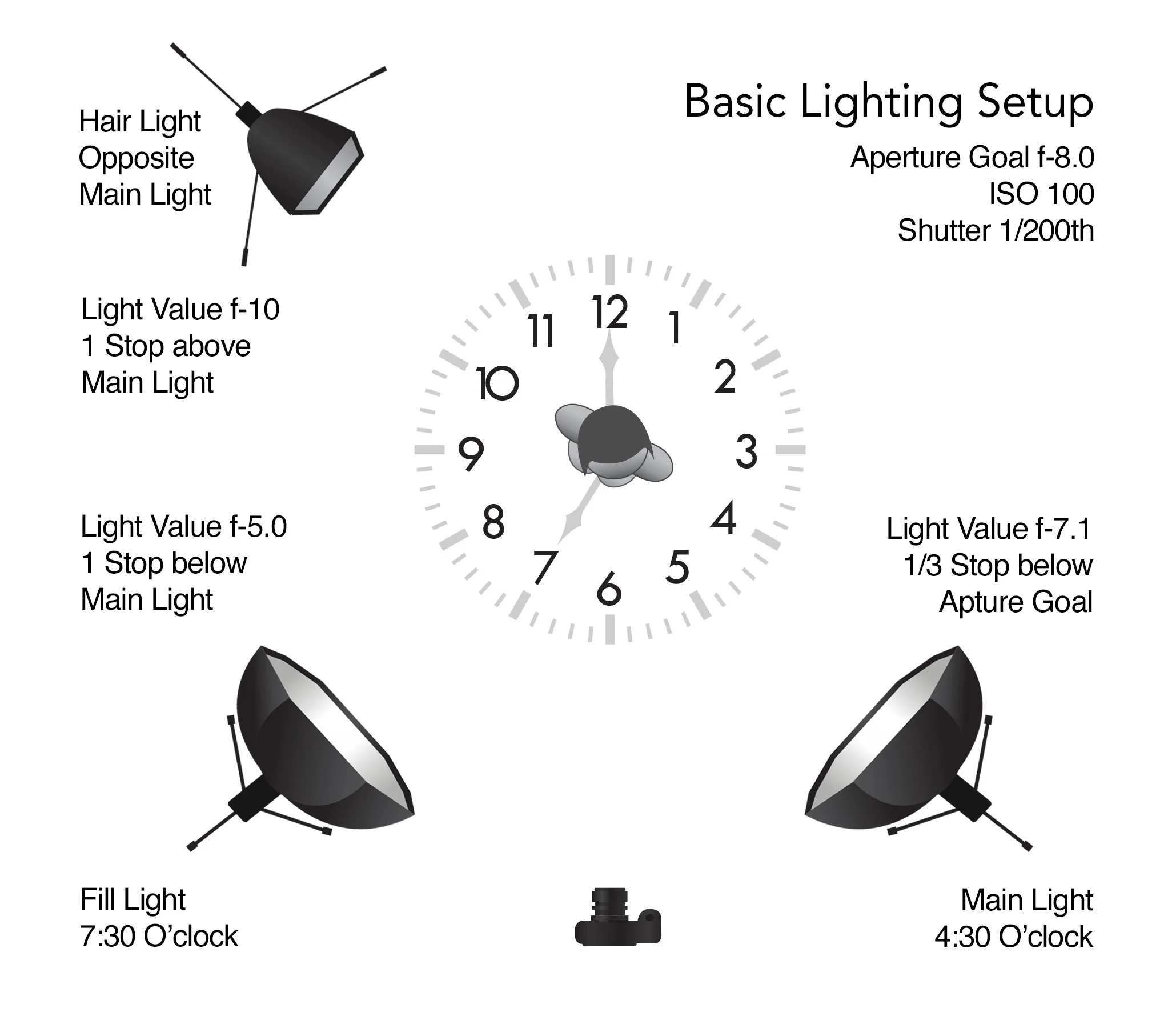 Formula One for Basic Lighting Setup