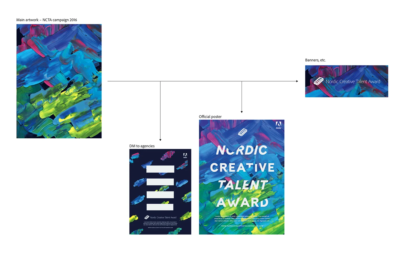 M: Finally we landed a look including a poster, a DM and the two patterns. The whole process took give an take one week from the first sketch to the finals.
