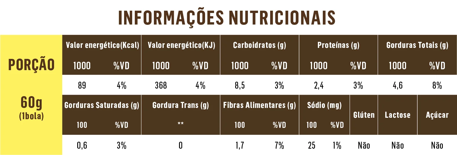 Tabela_Castanha do Para_Stevia-01.jpg