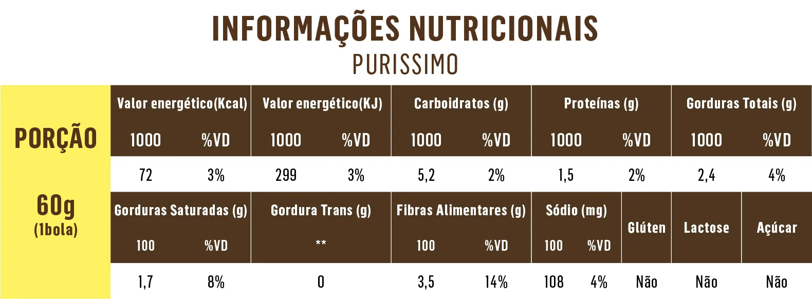 Tabela_Purissimo-01.jpg