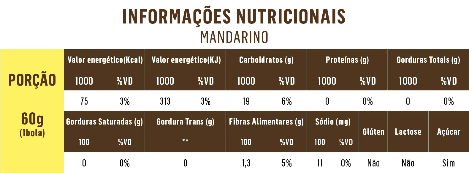 Tabela_Mandarino-01.jpg