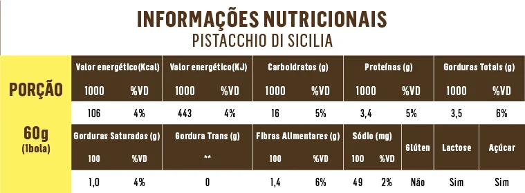Tabela_Pistache.jpg