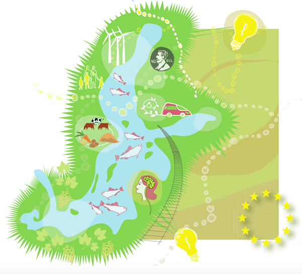 Future analysis: "One Baltic Sea - Three futures"