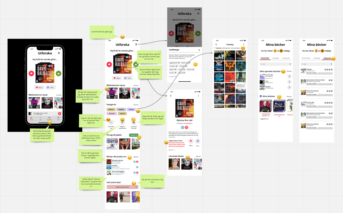  Insights from testing the prototypes gave us valuable feedback, that we summarized and presented to Axiell´s team. (Screenshot from Miro) 