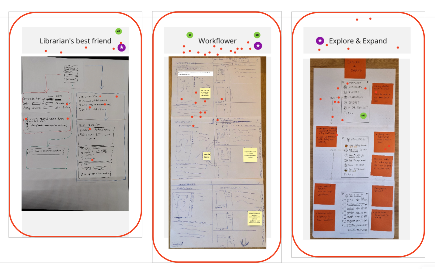  During the workshops we  supported Axiell´s team to generate ideas and sketch out various possible concepts. The most interesting solutions were voted on and further developed. (Screenshot from Miro) 