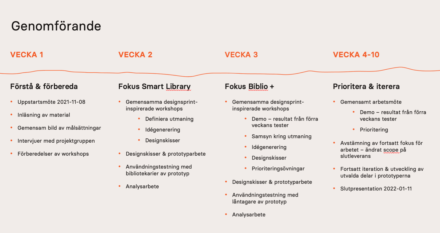  Having a good dialogue with Axiell right from the start, we could narrow down the project scope into a realistic roadmap that brought good value to the company.  