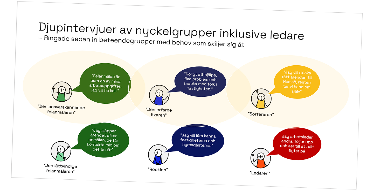 Beteendegrupper.png