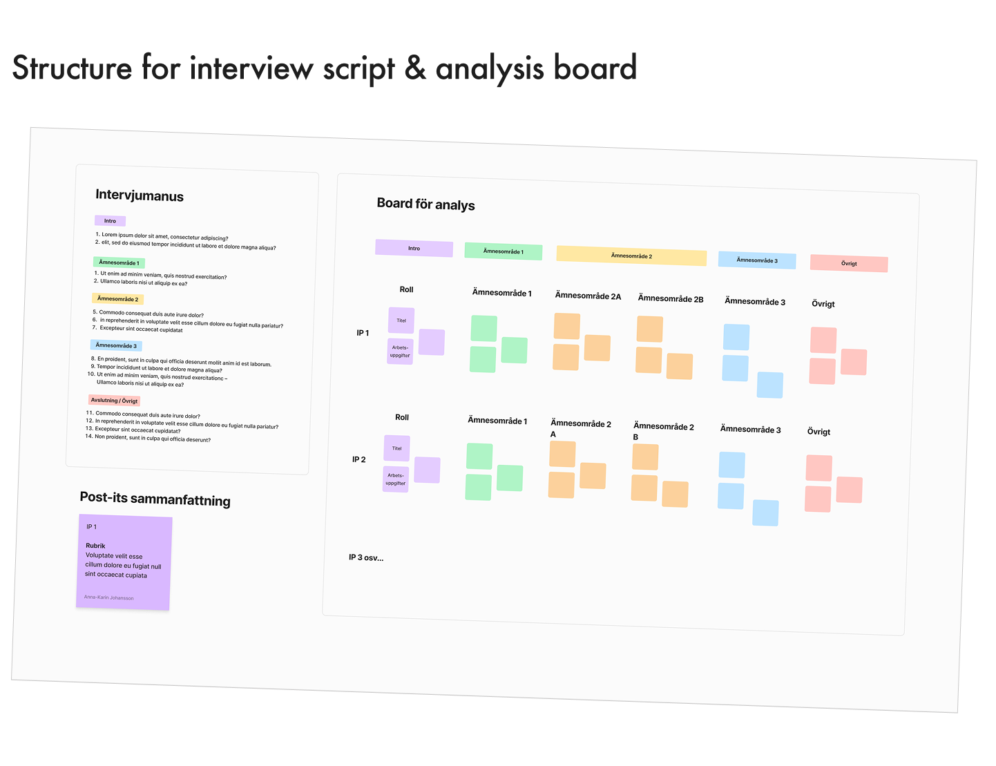  I wanted to create an efficient workflow for the research. I made various templates that enabled us to capture and analyse the large interview material efficiently 