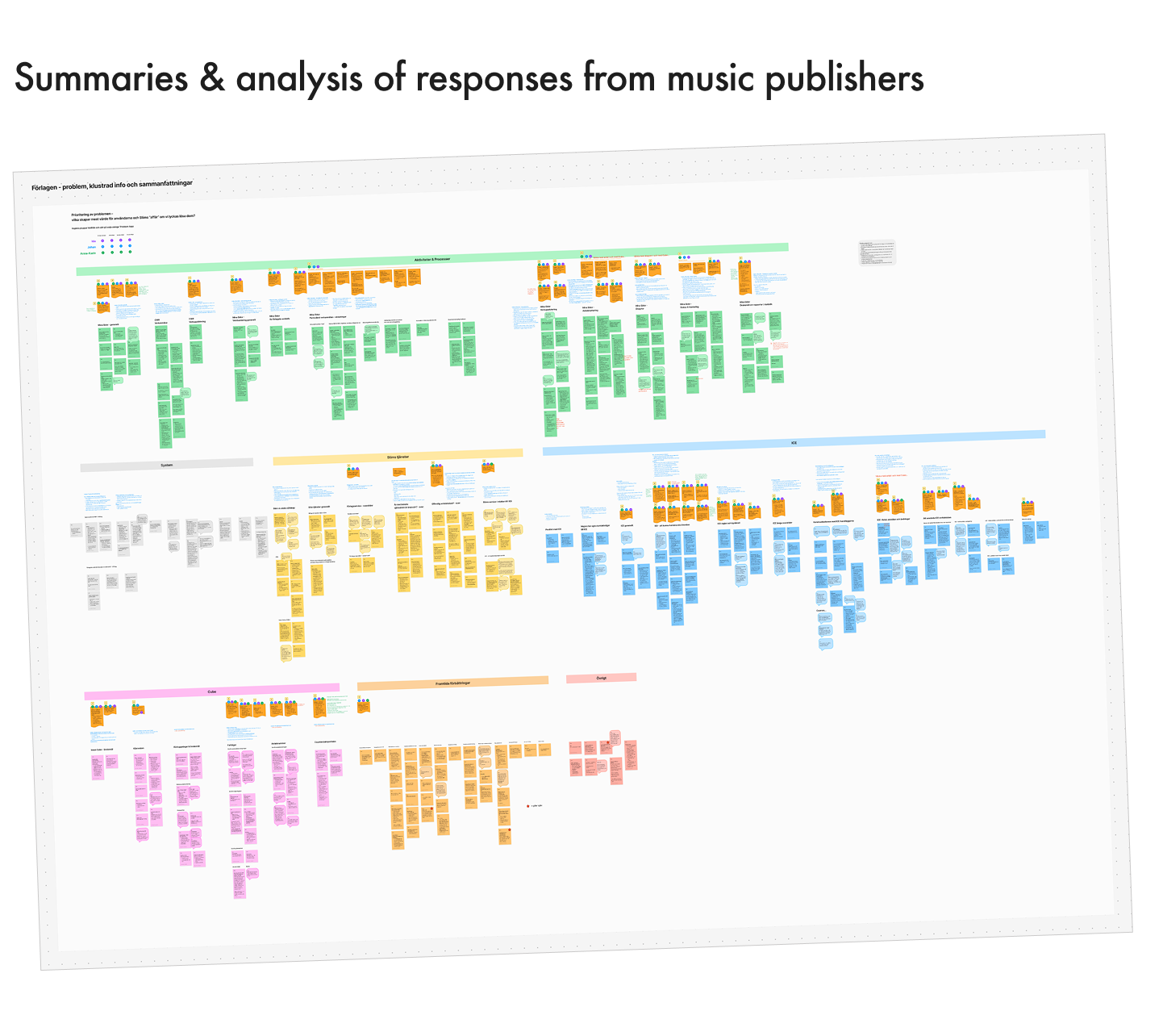  A digital Figjam board where I clustered and summarized all information from our interviews with Music Publishers. I wrote summaries and marked out challenges that we prioritized 